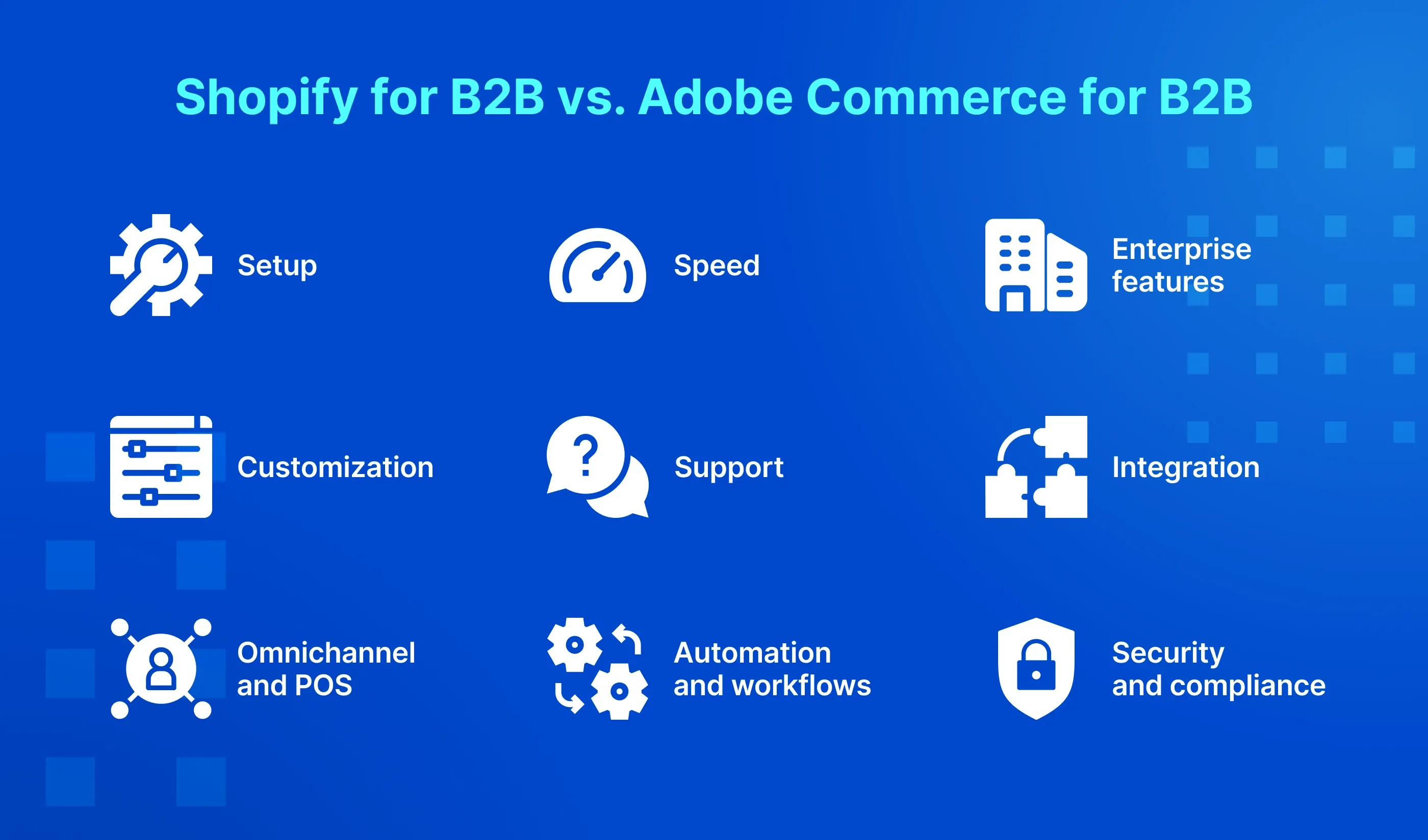 Shopify for B2B vs. Adobe Commerce for B2B