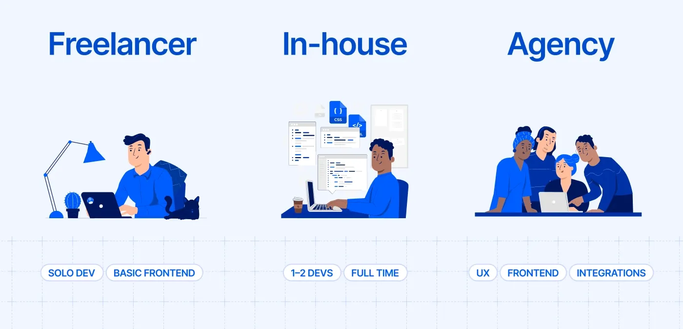 Shopify headless commerce cost with agency, freelancers, and in-house