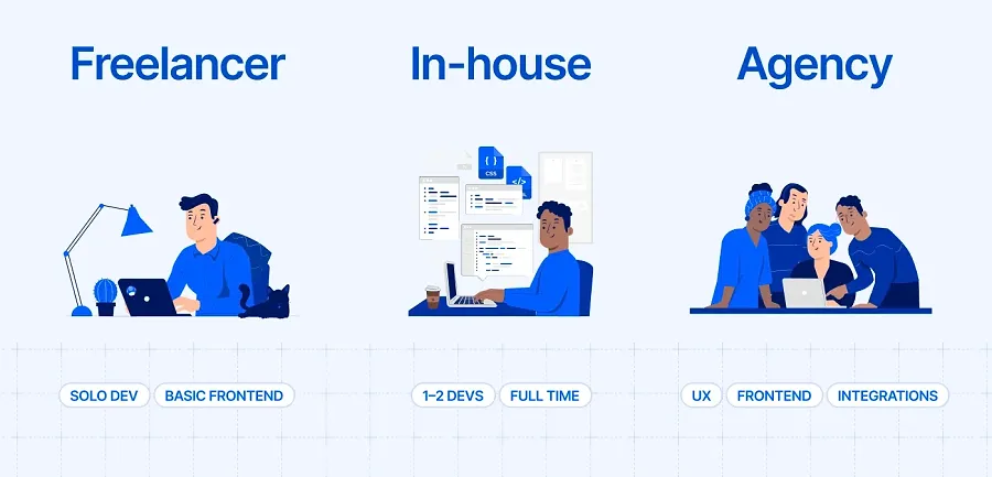 Shopify headless commerce cost with agency, freelancers, and in-house Shopify headless commerce cost with agency, freelancers, and in-house