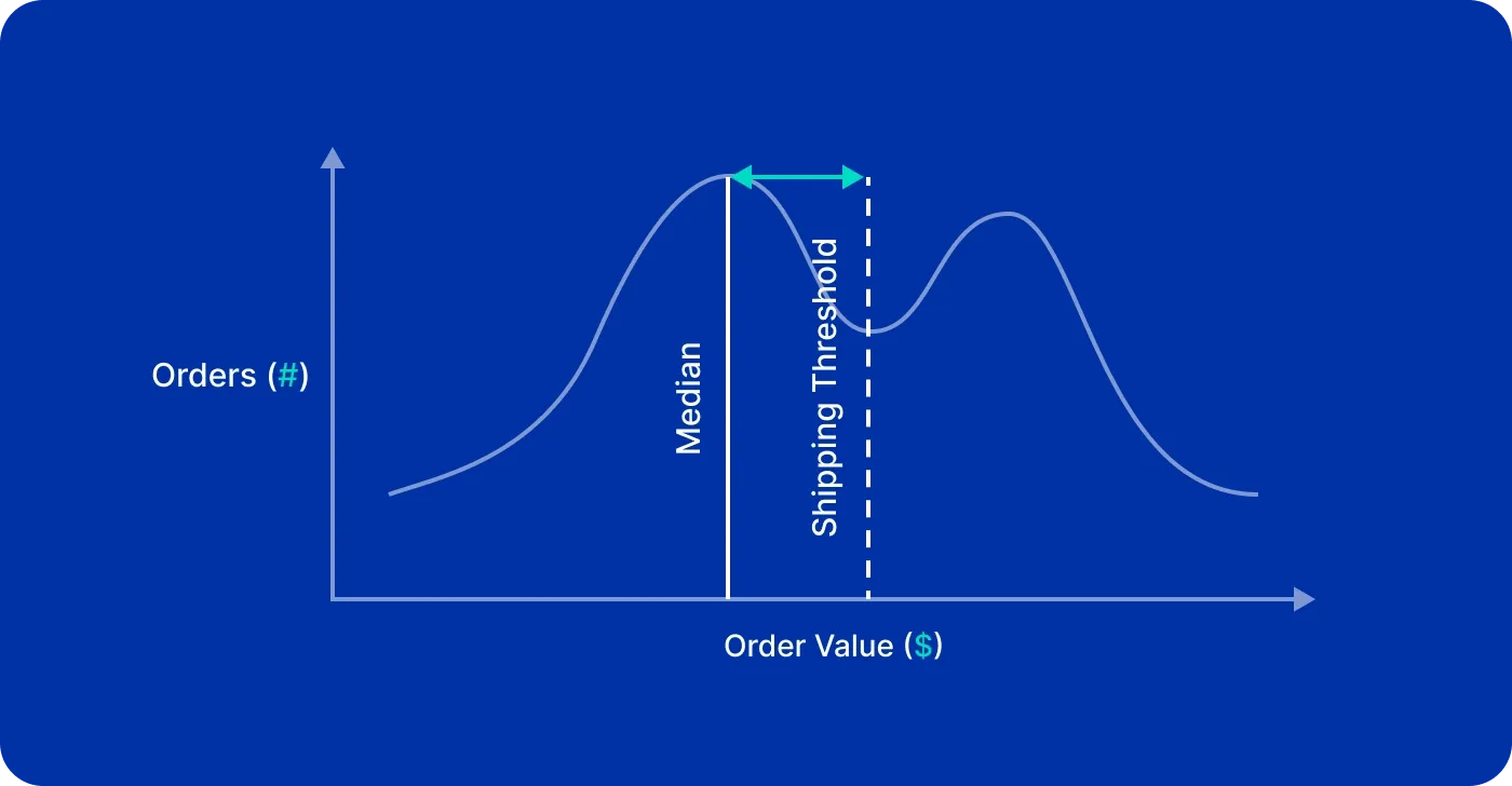 Shopify international shipping