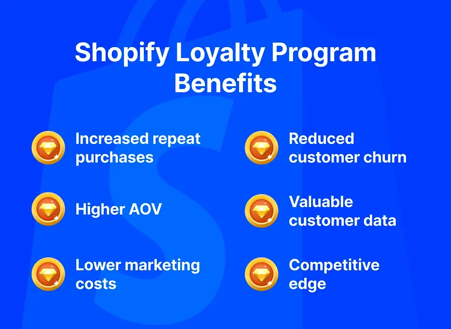 Shopify loyalty program benefits