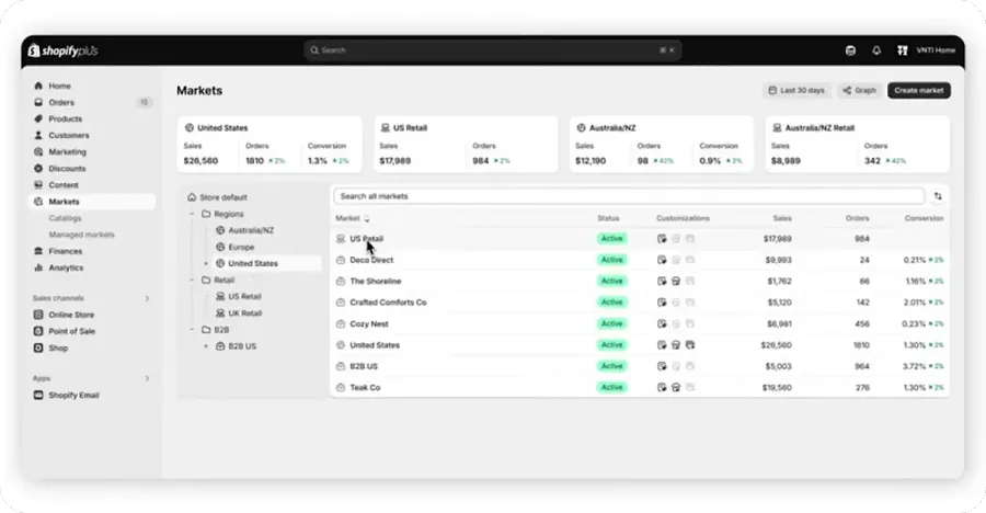 Shopify new Markets