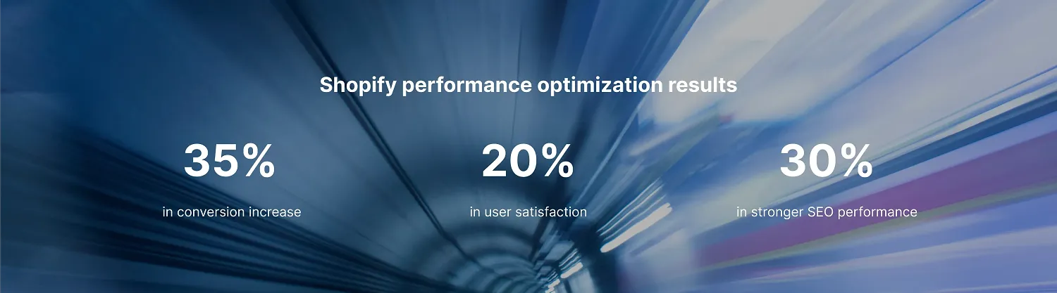 Shopify performance optimization results Shopify performance optimization results