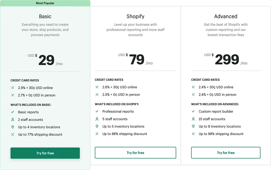 Shopify pricing plans information