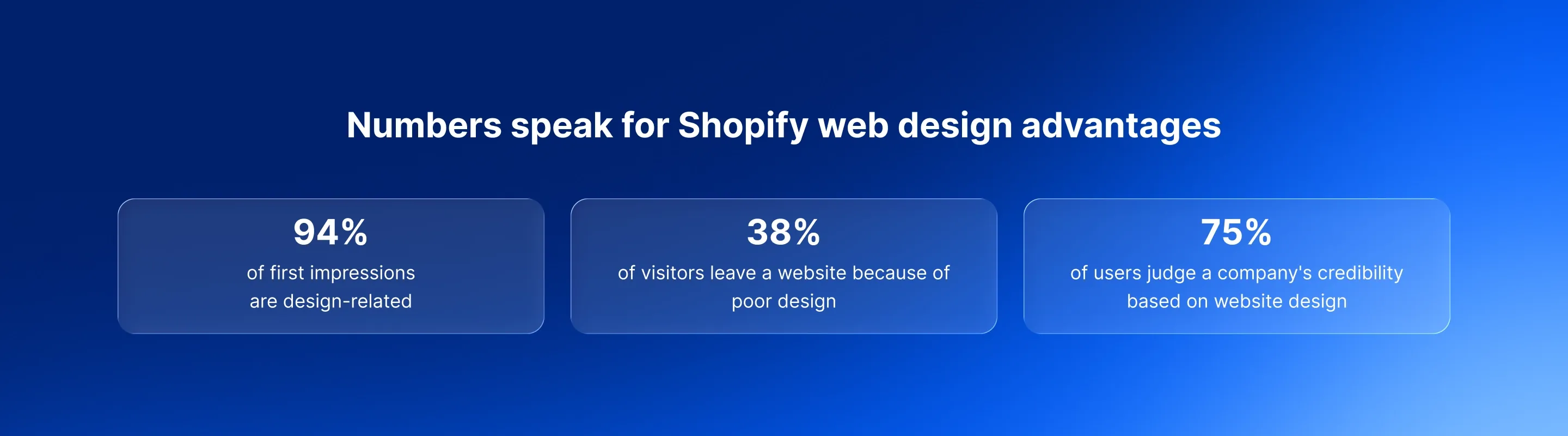 Shopify web design numbers
