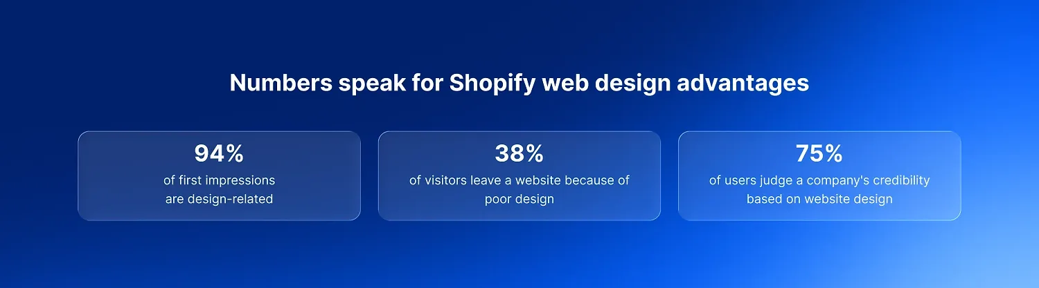 Shopify web design numbers