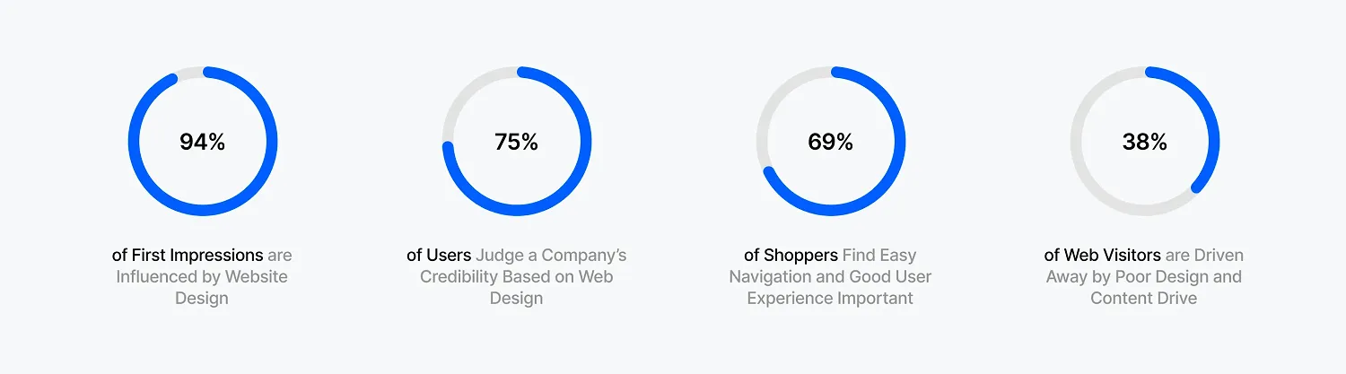 Shopify website designers impact