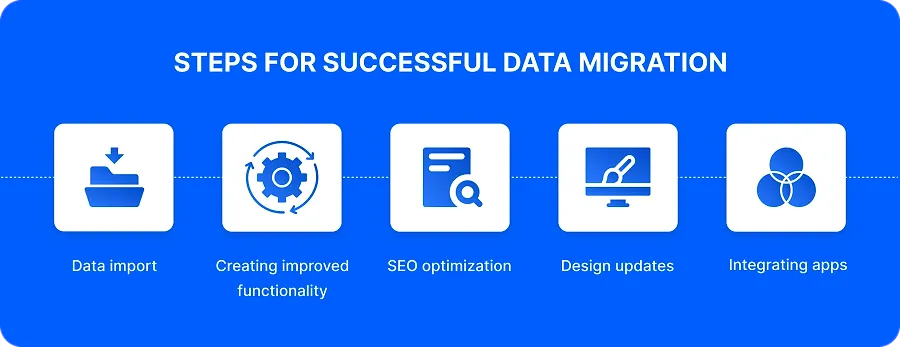 Steps for successful data migration Steps for successful data migration