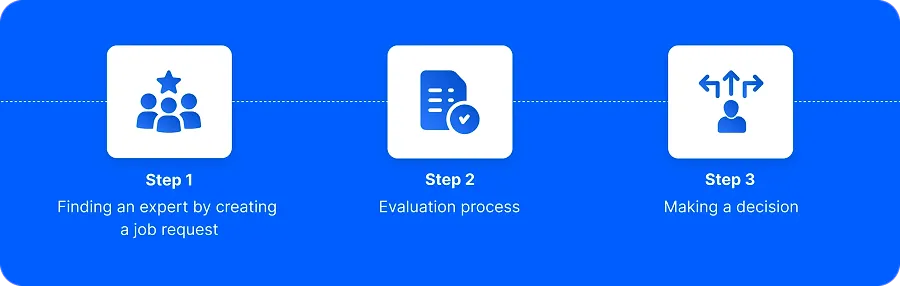 Steps to Build a Shopify App Steps to Build a Shopify App