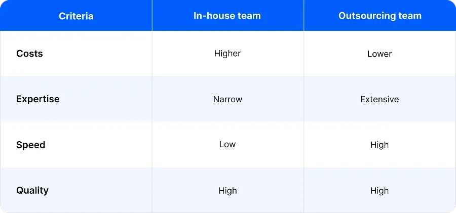 Outsourcing team