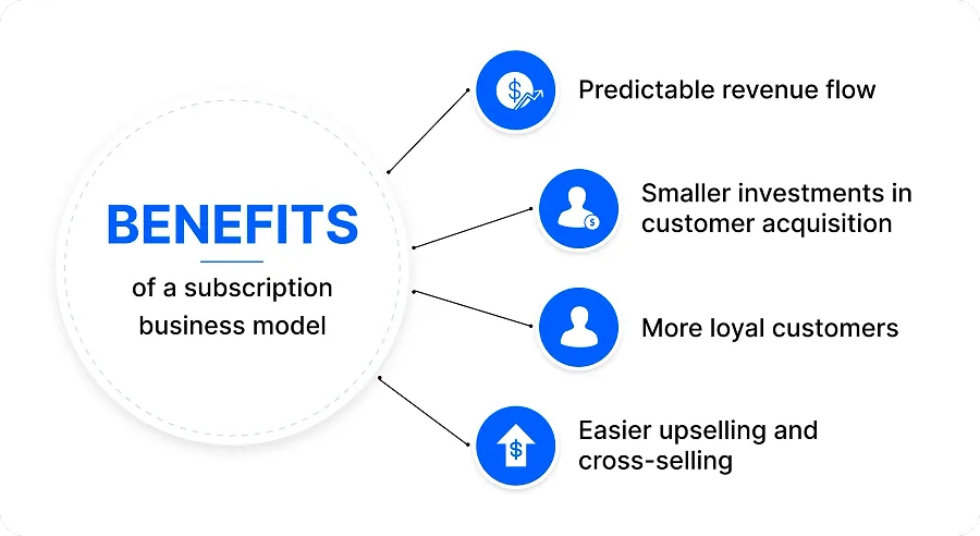 The benefits of a subscription business model