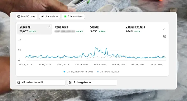 The measurable results