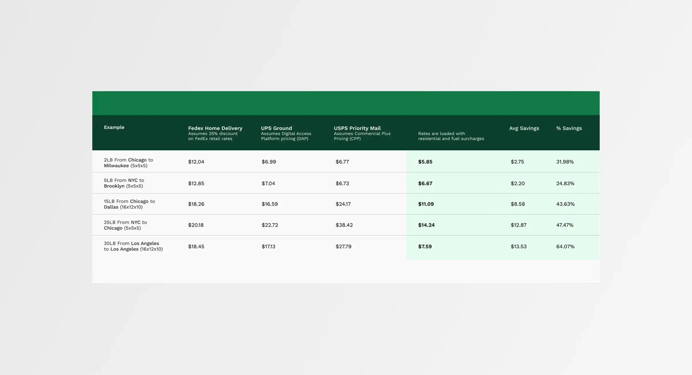 The product The product