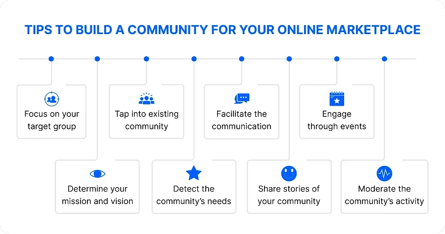 Tips to build a community for your online marketplace.
