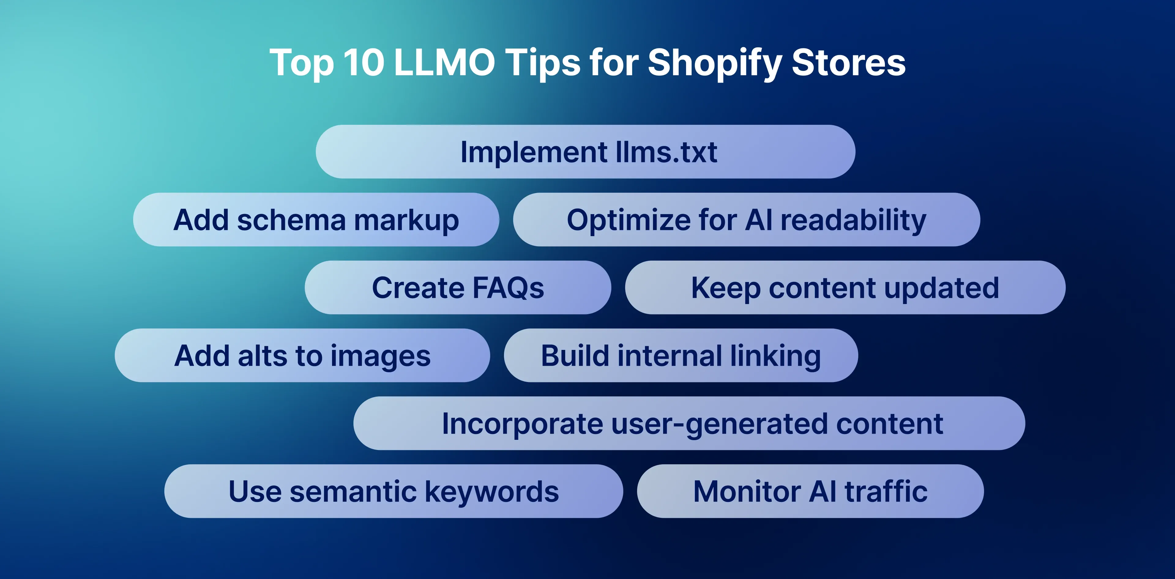 Top 10 tips to optimize your Shopify store for LLMS Top 10 tips to optimize your Shopify store for LLMS