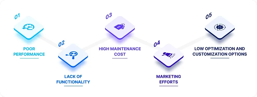 Top 5 Reasons to Change E-commerce Platform Top 5 Reasons to Change E-commerce Platform
