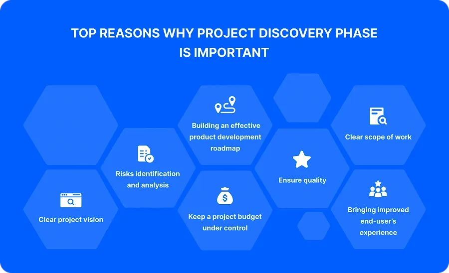 Top Reasons Why Project Discovery Phase IS Important