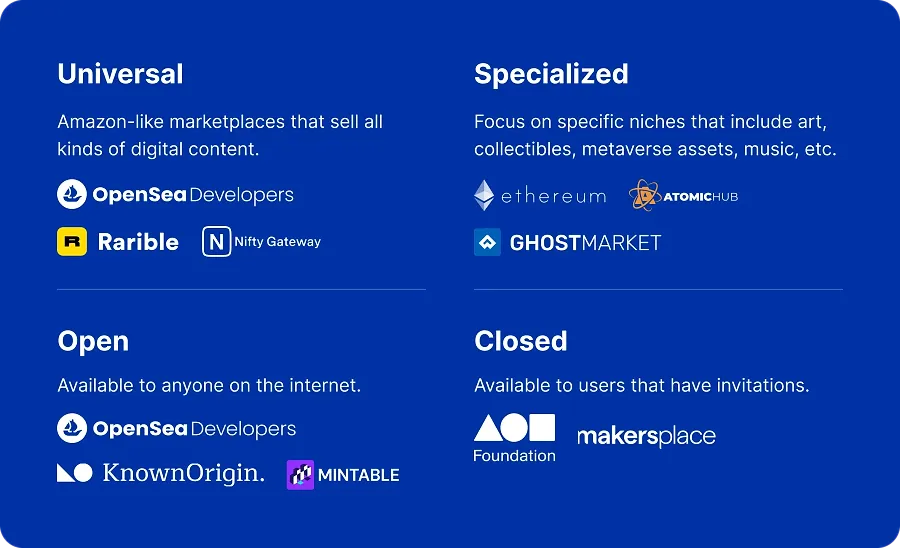 Types of NFT marketplaces
