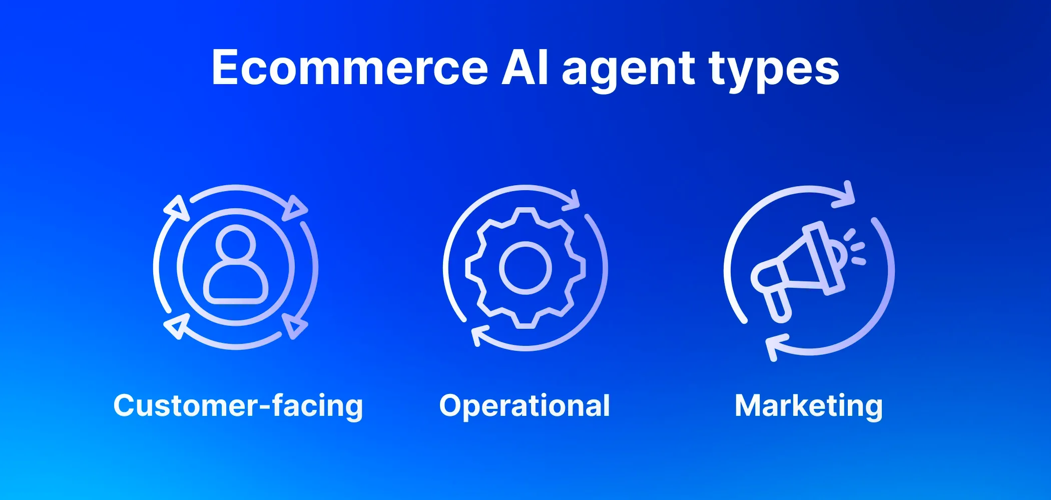 Types of ecommerce AI agents