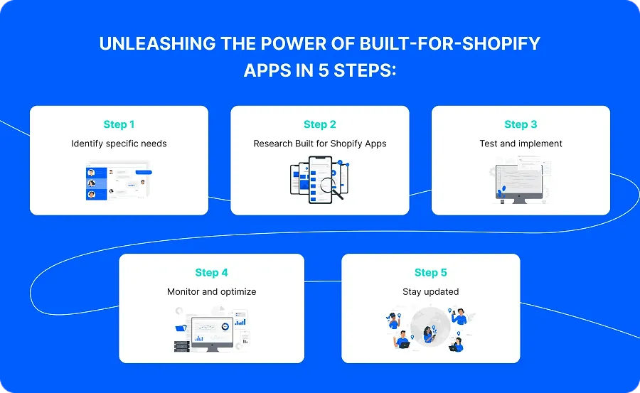 Unleashing the power of Built-for-Shopify Apps in 5 steps