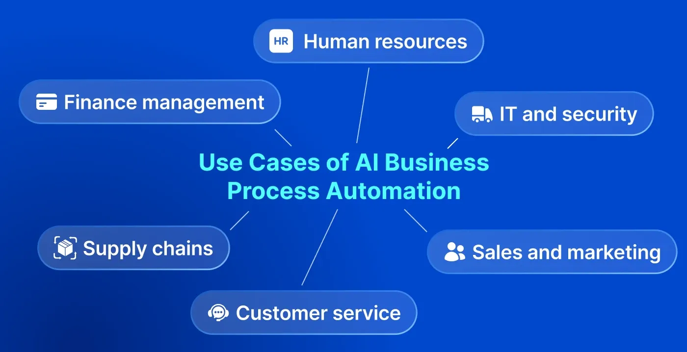 Use cases of business process automation with AI