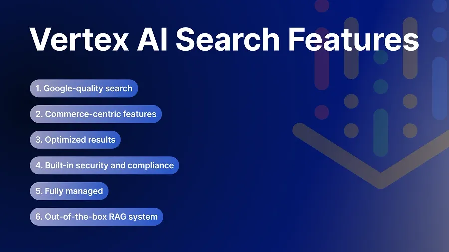 Vertex AI Search features