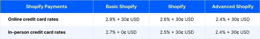 Payment plugin