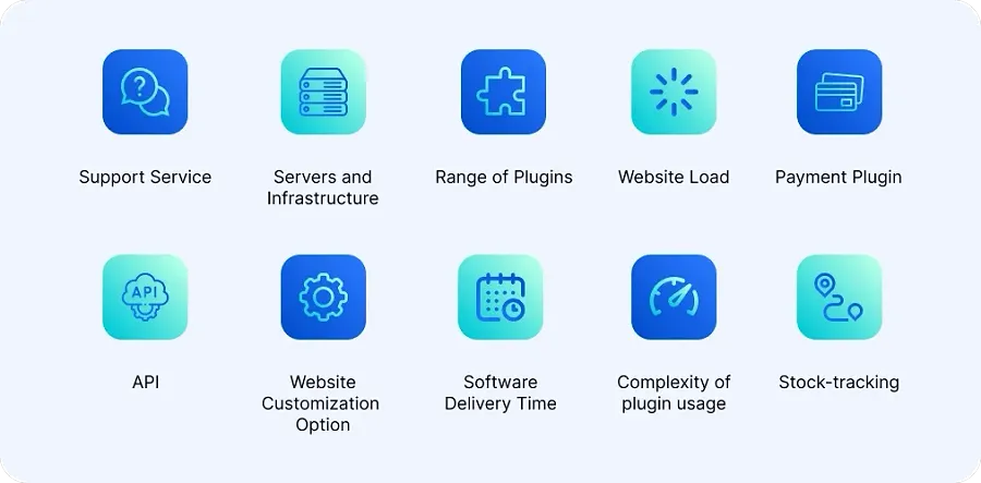 Choosing the best platform for an ecommerce website