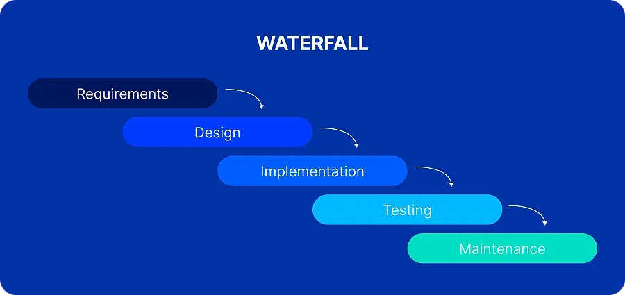 Waterfall approach