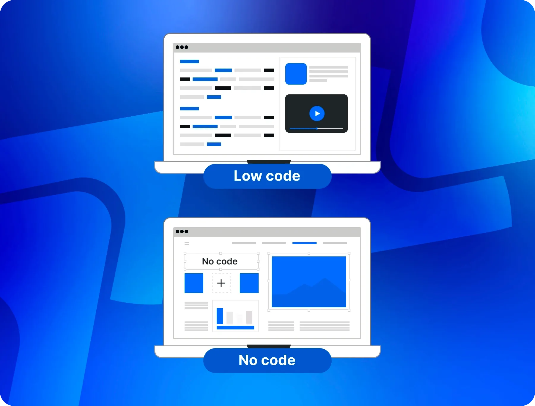 What is low-code and no-code development