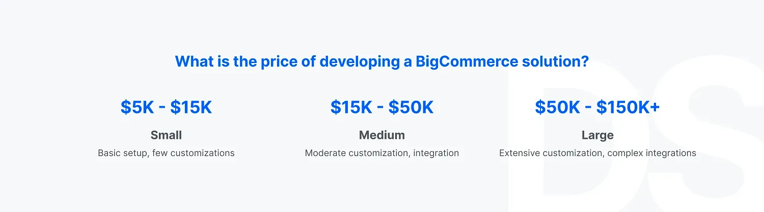 What is the price of developing a BigCommerce solution