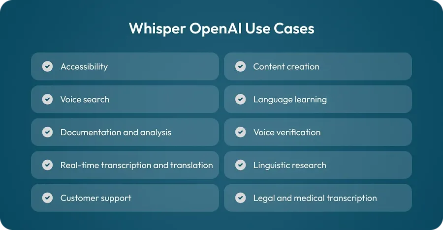 Whisper OpenAI use cases