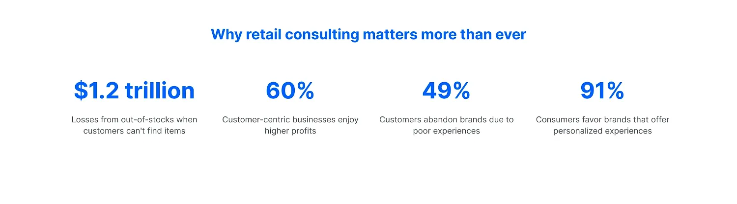 Why retail consulting matters more than ever Why retail consulting matters more than ever