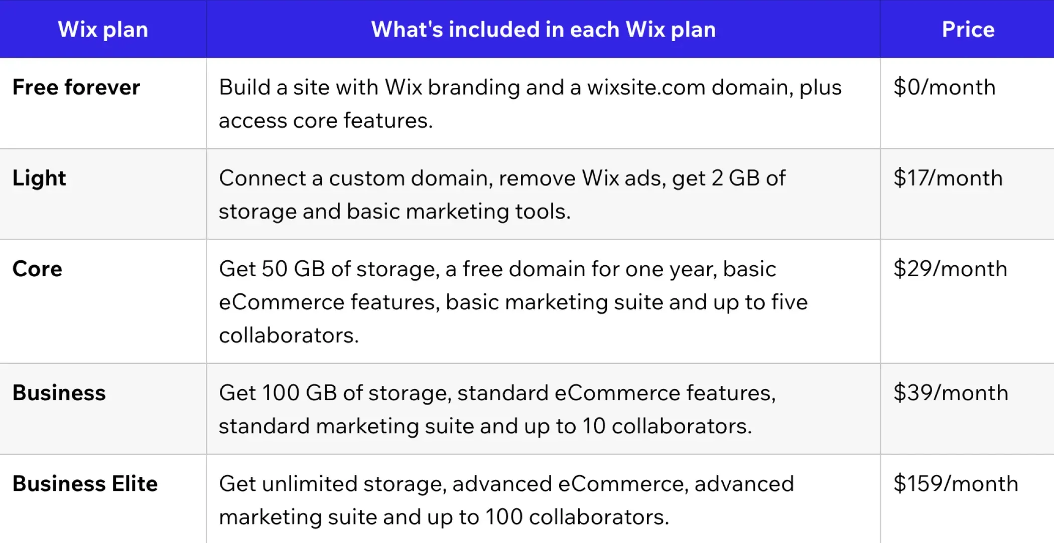Wix plans Wix plans