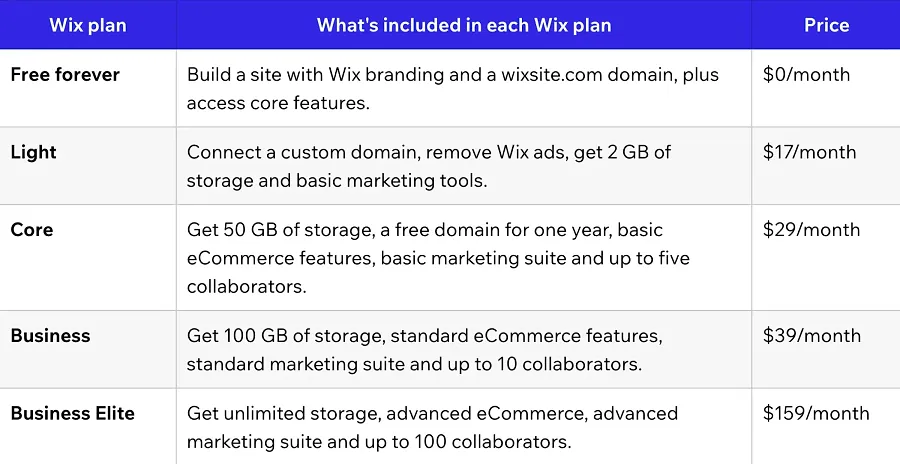 Wix plans Wix plans