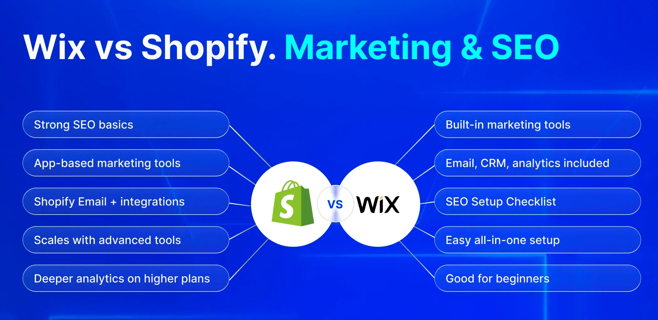 Wix vs Shopify Marketing and SEO Wix vs Shopify Marketing and SEO