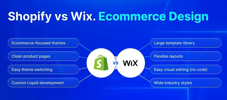 Wix vs Shopify ecommerce design Wix vs Shopify ecommerce design