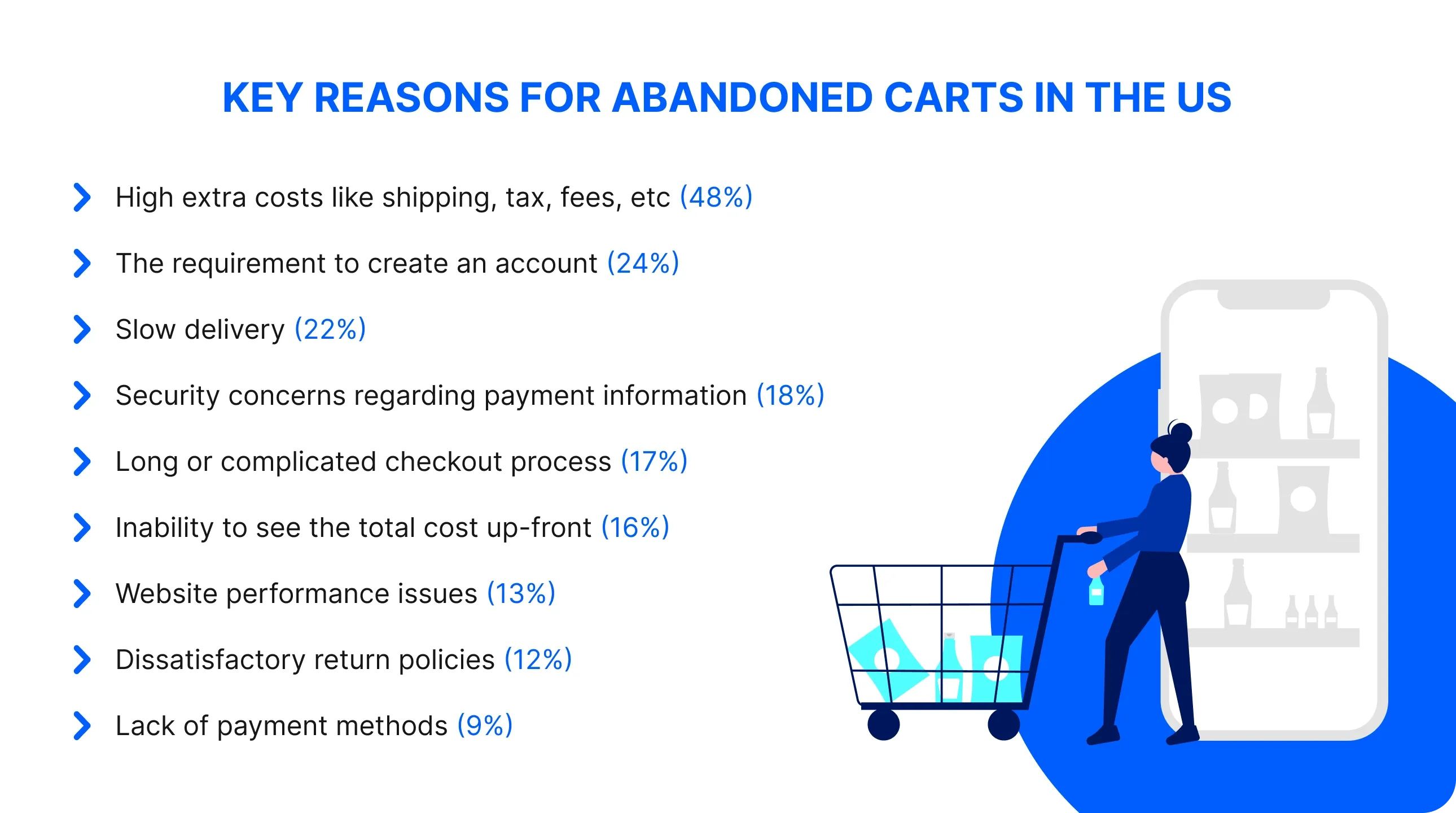 key reasons for abandoned carts in the US