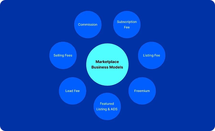 marketplace business model