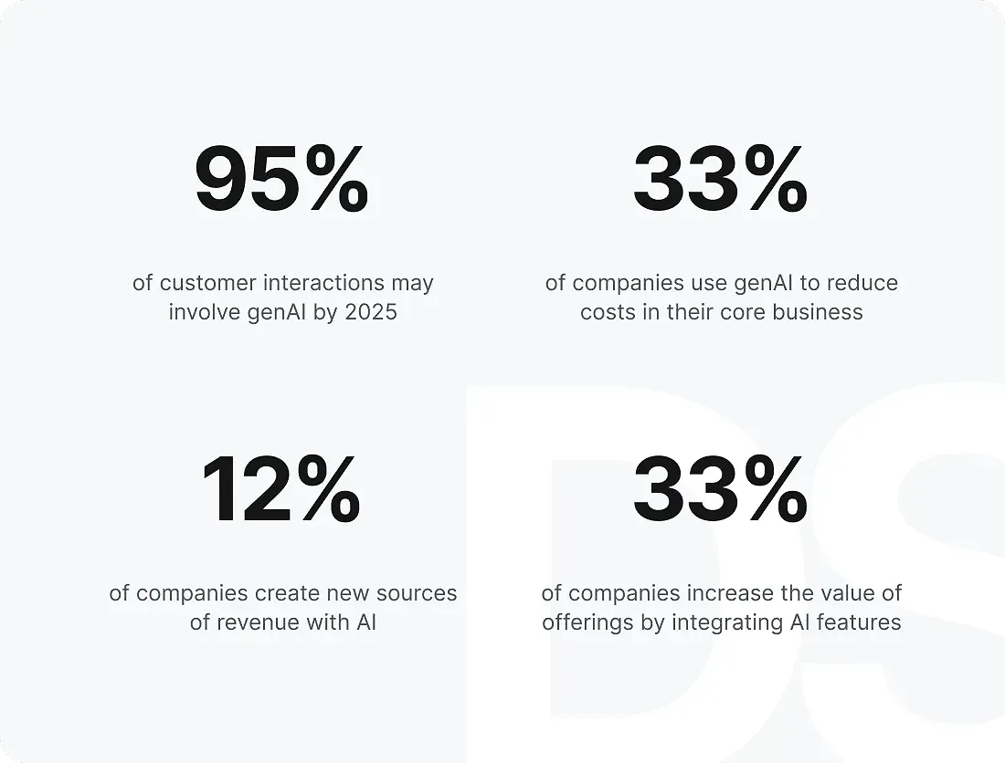 Generative AI consulting to transform your business Generative AI consulting to transform your business