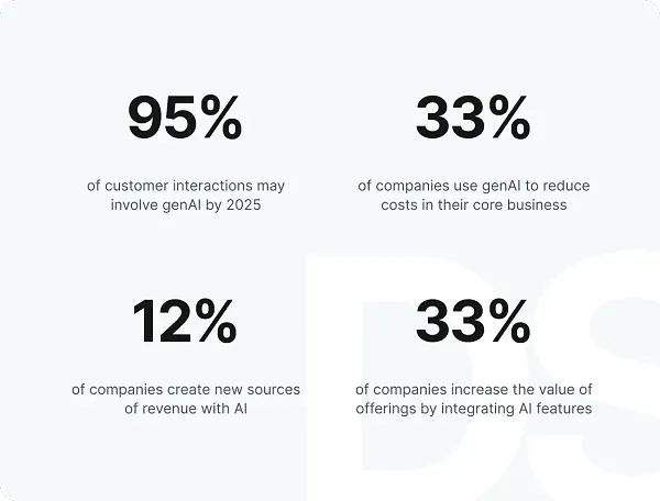 Generative AI consulting to transform your business