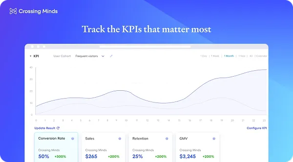 Track KPIs that matter most